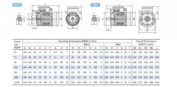 Jednofazowy 2,2 kW 3HP silnik prądu bieżącego 380V 50HZ 2300 obr./min. 1