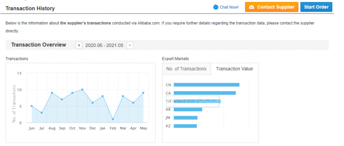 Jednofazowy 2,2 kW 3HP silnik prądu bieżącego 380V 50HZ 2300 obr./min. 31