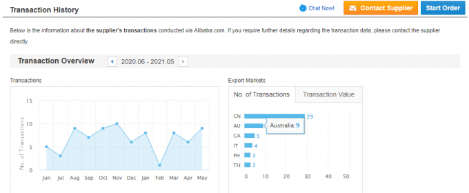 Jednofazowy 2,2 kW 3HP silnik prądu bieżącego 380V 50HZ 2300 obr./min. 33